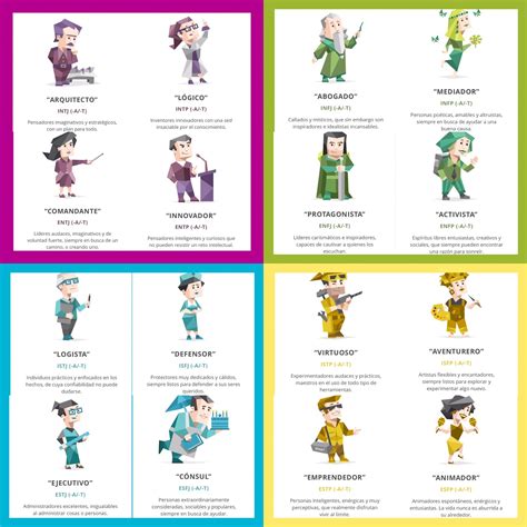 Tipos de Personalidade MBTI de The Fairly OddParents: A New .
